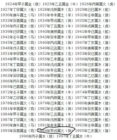 1964年五行属什么|1964年出生是什么命？(木龙之命)